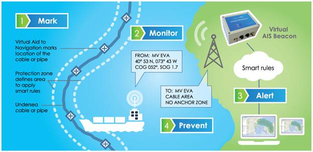 WatchMate_Asset_Protection_Illustration